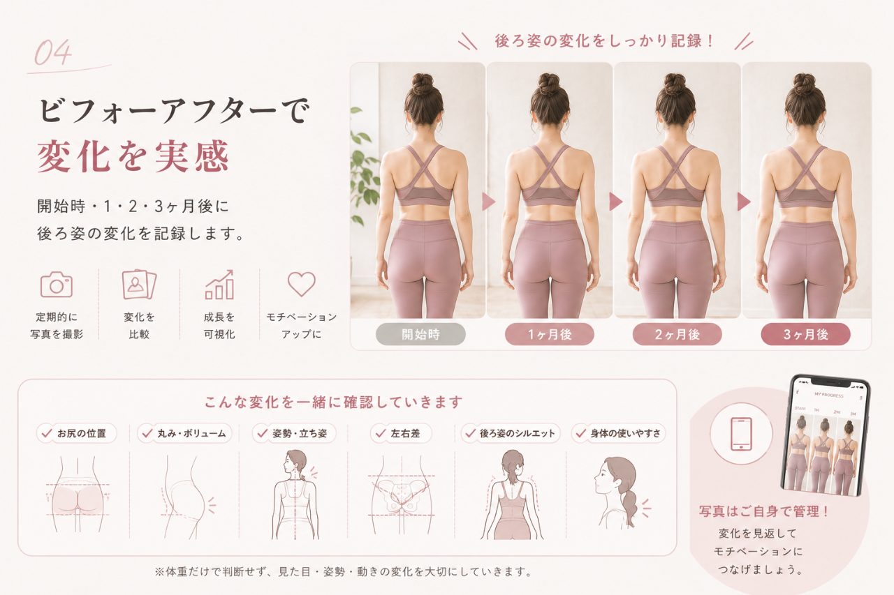 カルテで変化を実感